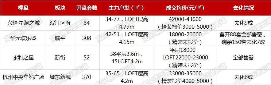 房租又双?涨了，不如买酒店式公寓!关键是怎么选?