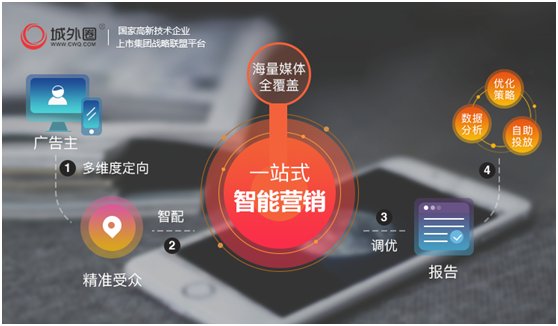 微信月活超10亿,城外圈紧握精准广告投放利器