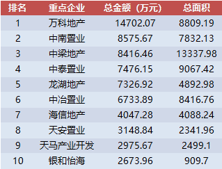 全国首套房利率连涨17个月 烟台六区住宅均价上周破万