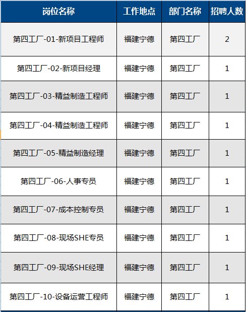 上汽宁德招聘_招聘上汽集团福建分公司 国企 整车厂操作工人 车身 学历 中 宁德吧 宁德论坛 Powered by Discuz(3)