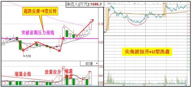 A股永不亏损的黄金定律：“七不买三不卖”，句句经典，堪称金玉