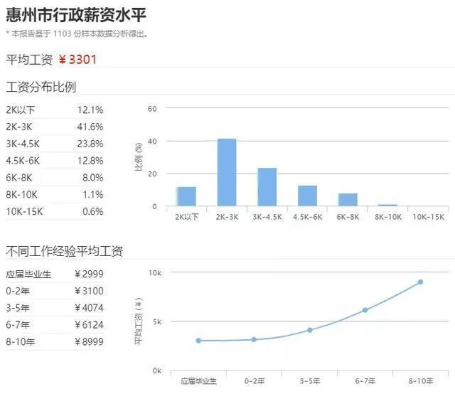 惠州人均工资_惠州双月湾图片
