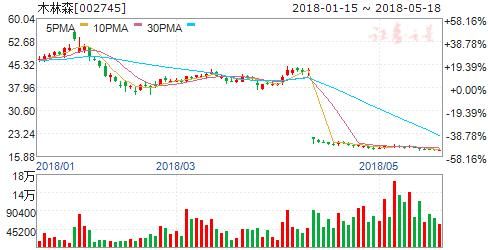 首款裸眼3D全息手机将发 六股腾飞在即掘金良机