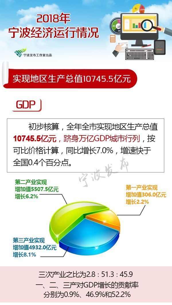 2018年宁波居民人均可支配收入52402元,你拖