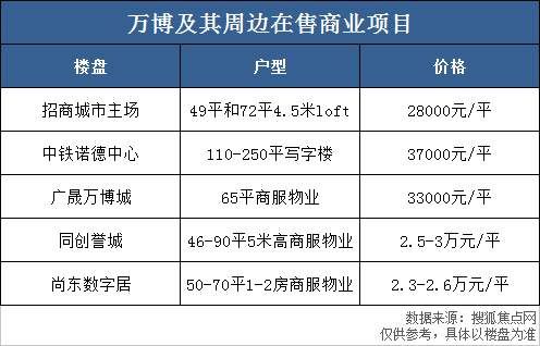 番禺，唯一被纳入主城区的郊区!你想“淘”的潜力盘都在这里!