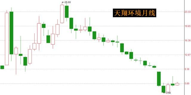 20家公司1季报同比亏损幅度超过500%,小心踩