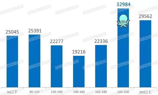 住宅成交涨近4成，别墅销量翻番，摇号后杭州楼市恢复元气？