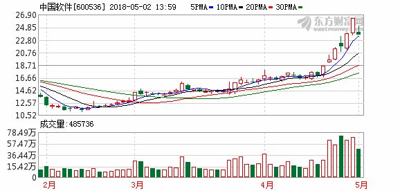 中国软件:国产软件国家队 自主可控龙头