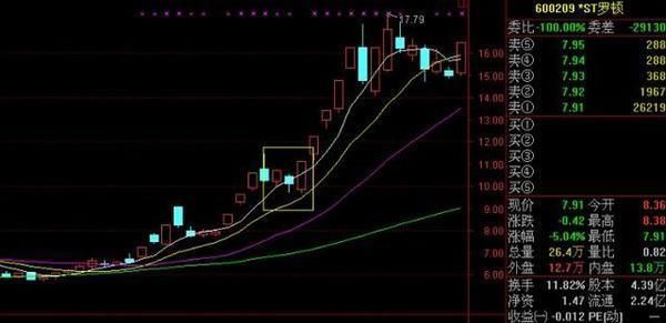 一位顶级操盘手的均线金叉选股法：一旦掌握，必赚得盆满钵满！