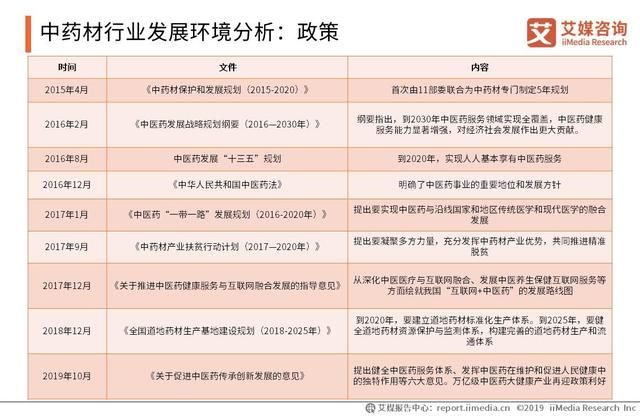 中药材市场一中药材价格网