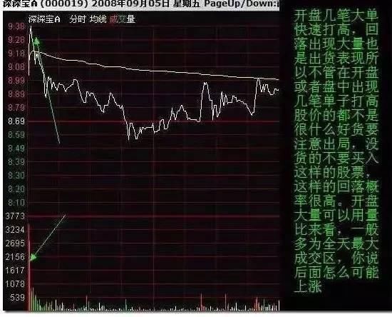 一位操盘奇才的经验之谈：K线信号一出，散户不逃，极易亏钱