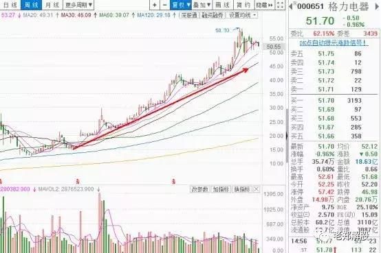 千万富翁炒股赚钱一定会用的基本趋势理论，值得收藏！