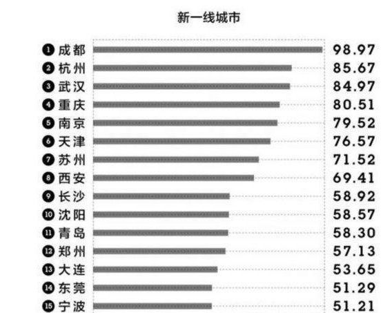 为什么现在都说成都是一个网红城市?这名称算是褒奖吗?