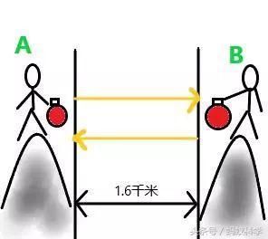 光速这么快，科学家怎么测出来的？