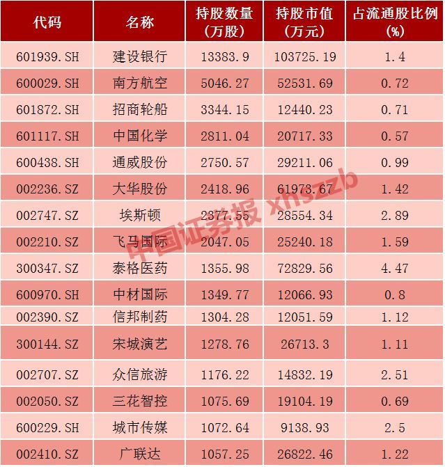 RQFII迎新，新增2000亿元驰援A股!QFII一季度偏好这些股