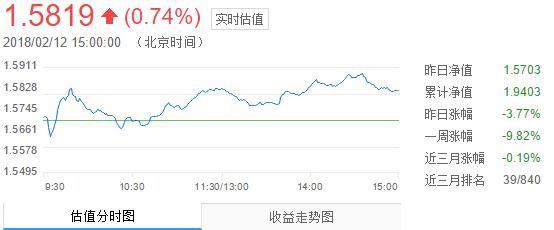 介绍把A股大市值的优秀的行业龙头股囊括的指数
