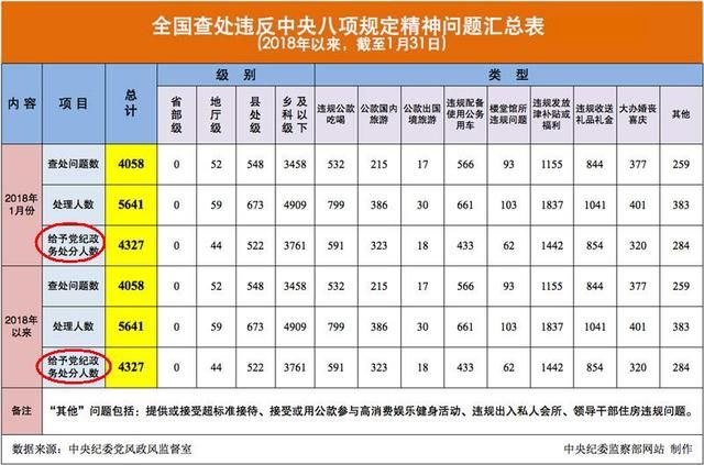 中纪委违纪通报为何用“政务处分”替代“政纪处分”？