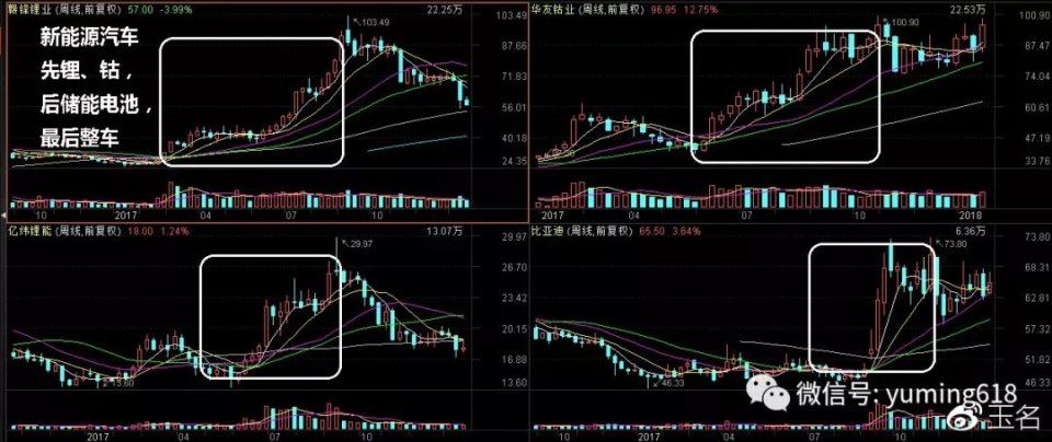 [金股课堂]两大涨价行业背后的热点股分析