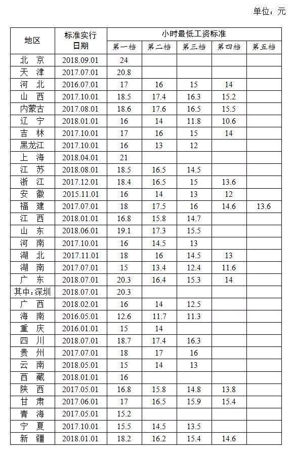 全国各地人口排名2021_2021全国31省份人口排名表 各地区人口总数是多少 附最新(2)