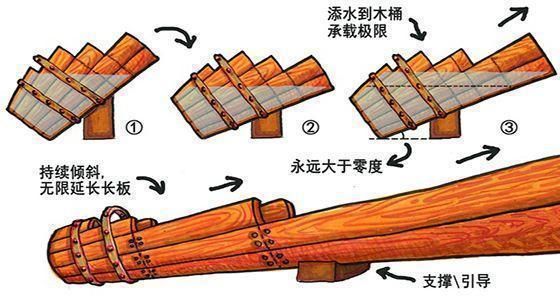 中国股市为何股灾频发？十年一个轮回！又到了“疯狂时代”！