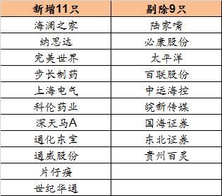 A股入摩开启新格局 这三类股遭大资金暗中杀入