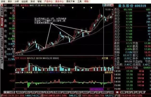 中国股市高调发声：十年一个轮回时间点已到，A股再次展开血洗？