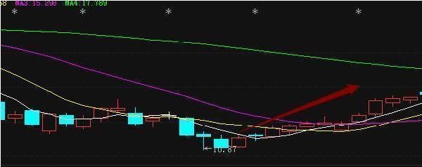 资深股民短线实战秘诀，从细节判断买卖点