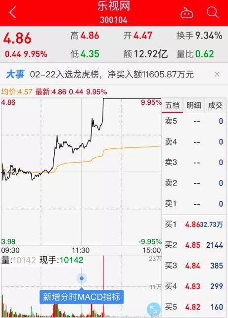 乐视网回应“重整方案”传言:尚未形成任何实质性意向