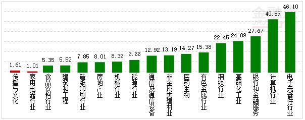 资金流:工业互联3股特斯拉2股获关注 两市流出298亿