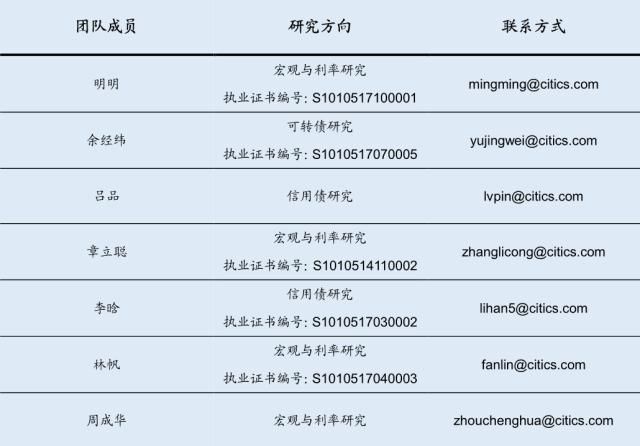 ‘二次房改’将如何影响宏观经济运行？