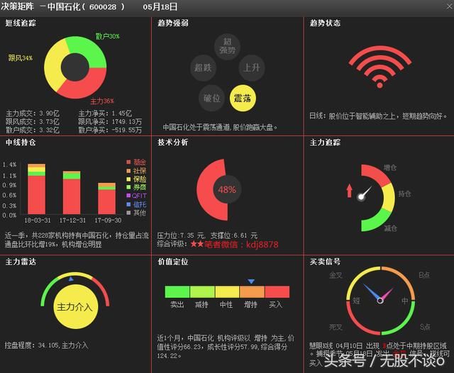 中国股市：下周走势快的人喝汤，慢的人吃面！