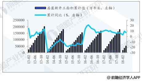 房地产行业发展趋势分析 土地市场趋于理性