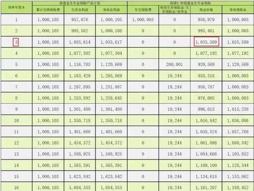 银行保险理财产品