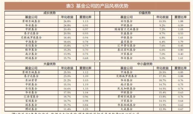 资产管理公司排名