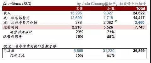 麦当劳真的是靠做地产赚钱的吗?