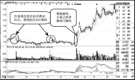 一位良心操盘手总结的买卖技巧，图文详解，摸透你就是股市高手!