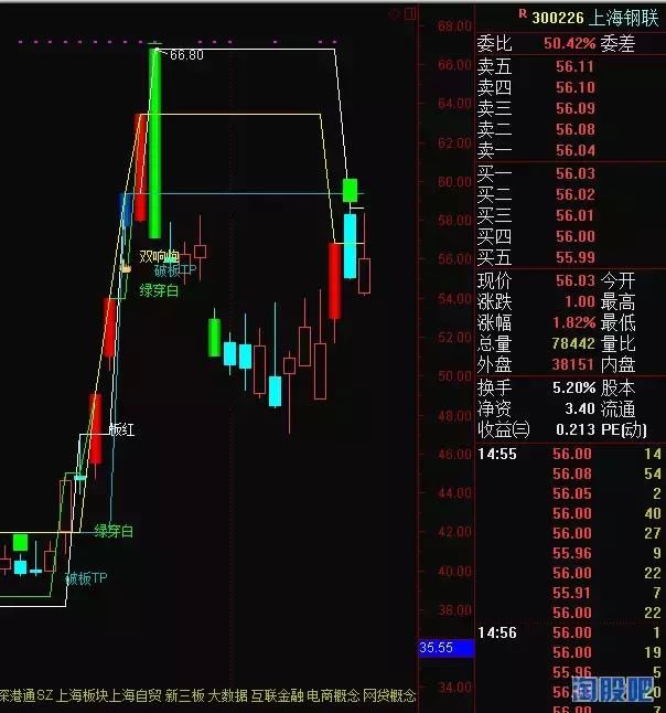 图文探讨交易模式到底能不能赚钱