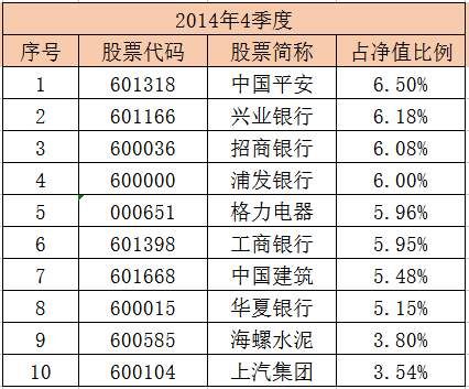 错过这只基金，别后悔?