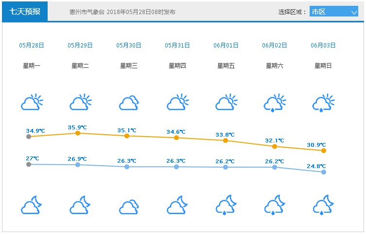 台风要来啦！未来一周将迎来强降雨...