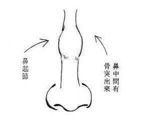 下巴尖尖嘴巴漏齿者不利财运，感情坎坷不利，有二婚的征兆