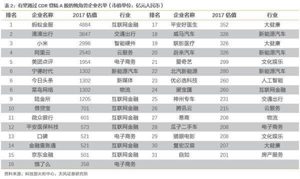 徐彪:六大战略配售基金如何投资?潜在收益率如