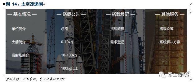 美国一骑绝尘，中国含苞待放 --商业航天专题报告