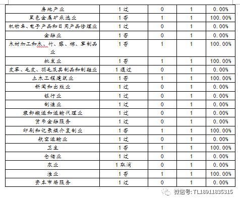 第十七届发审委:个别券商和律师都是5否5