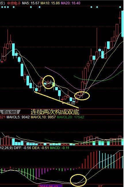 详细实用均线选股法 学习+收藏