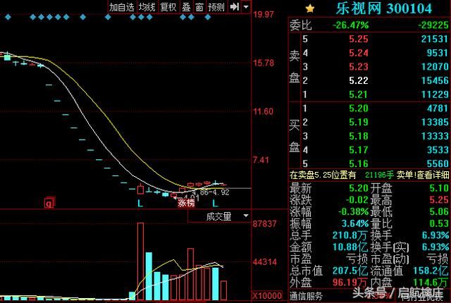 3.02目标：新安股份、乐视网、美联新材、华森制药