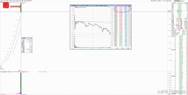 猪肉荣等4.1亿进药明康德恐怖亏损4000万，怎一个惨字了得？好痛