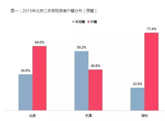 当下买房建议：现在还有哪些房子值得买？