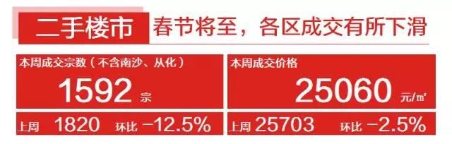 三色周报(2.5-2.11)春节将至,供应减少,市场进入平缓期