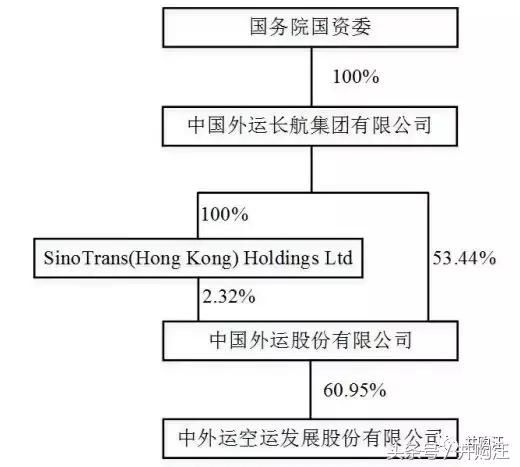 322+187亿中国外运：吸收合并外运发展，招商局A+H物流航母将起航