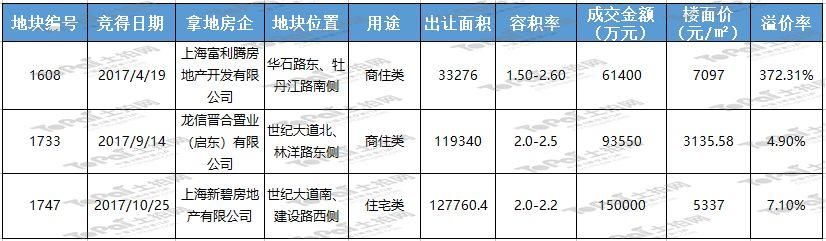 [2018th中国城市土地展 参展城市] 江海明珠启吾东疆